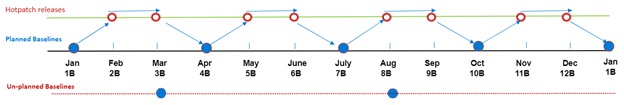 Windows hotpatching